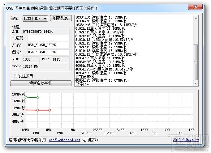 u盘读写速度测试软件(FlashBench),u盘读写速度测试软件(FlashBench)下载,u盘读写速度测试软件(FlashBench)官方下载